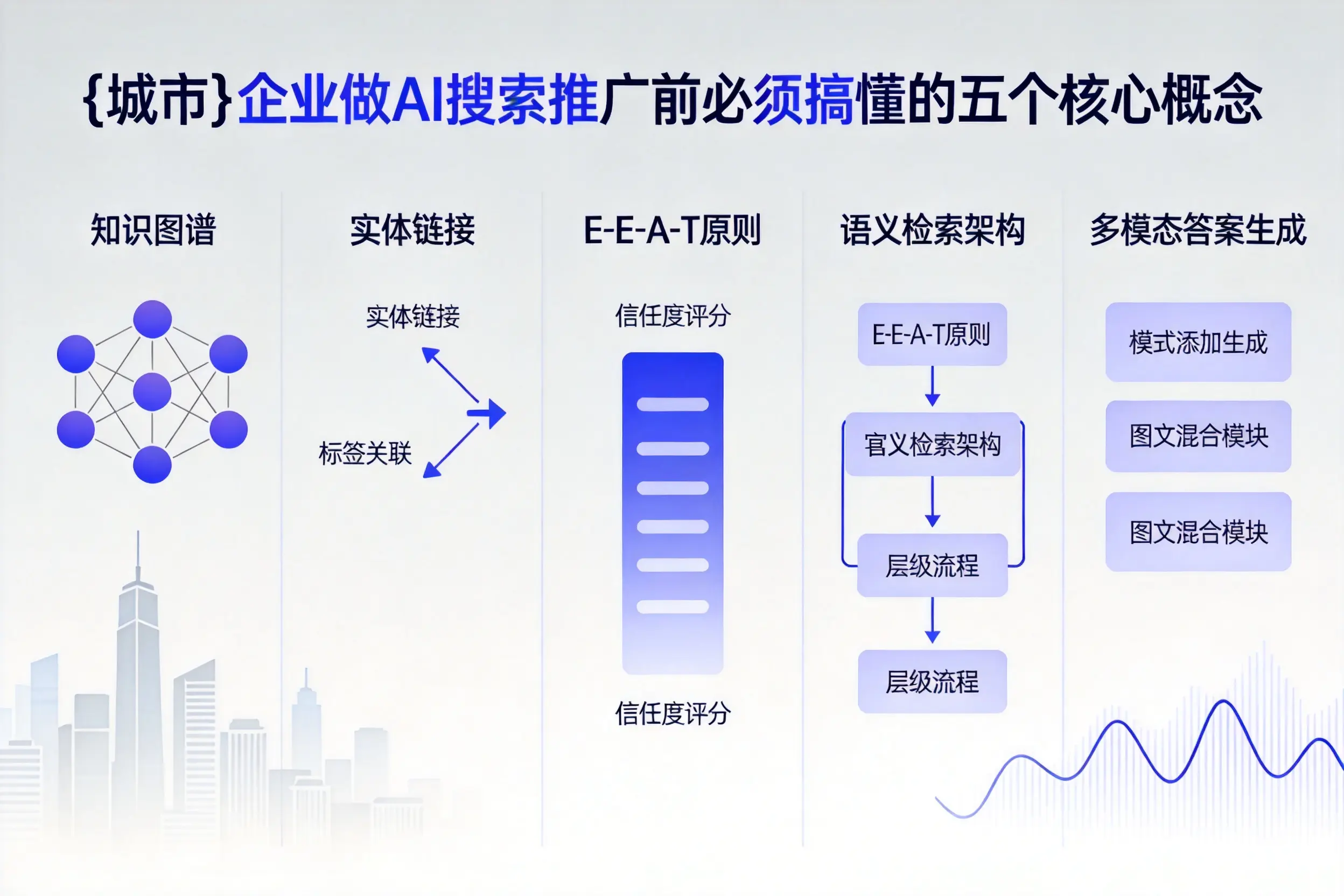 澄江企业做AI搜索推广前必须搞懂的五个核心概念