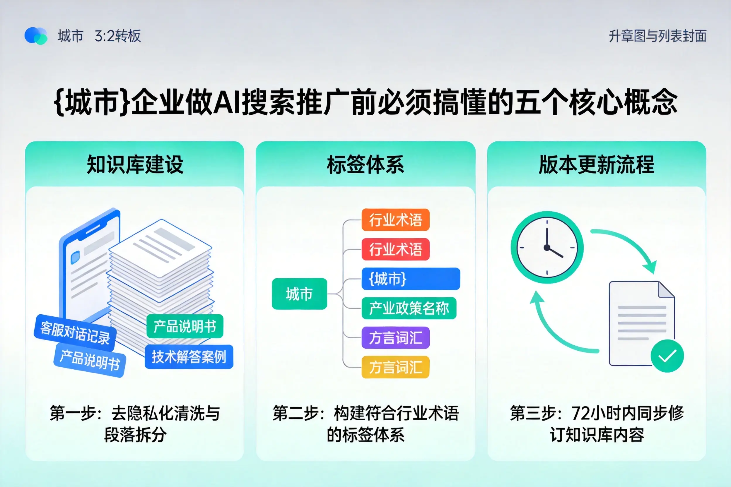 澄江企业做AI搜索推广前必须搞懂的五个核心概念